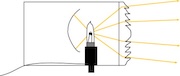 Diagram showing the path of light beams within a Fresnel with wide angle focus