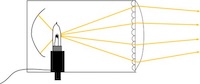 Diagram showing the path of light beams within a PC with narrow focus