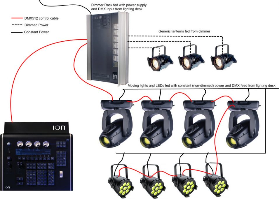 Dmx Lighting Control Wiring Diagram