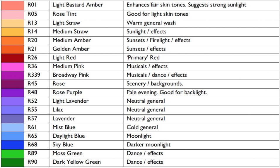 Lighting Gel Color Chart